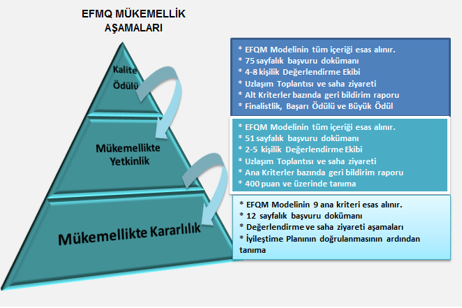 EFQM AŞAMALARI.png