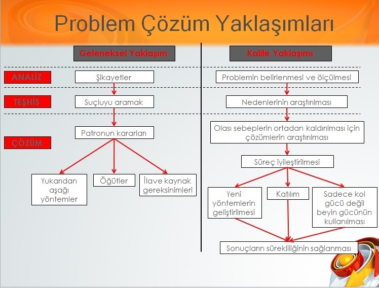Problem çözme yaklaşımları.jpg