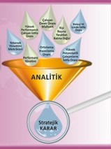 ik-metrikleri-analitigi